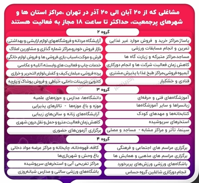 اعمال محدودیت فعالیت‌های صنوف و مشاغل در مرکز گیلان آغاز شد/ اسامی گروه های مشاغل محدود شونده