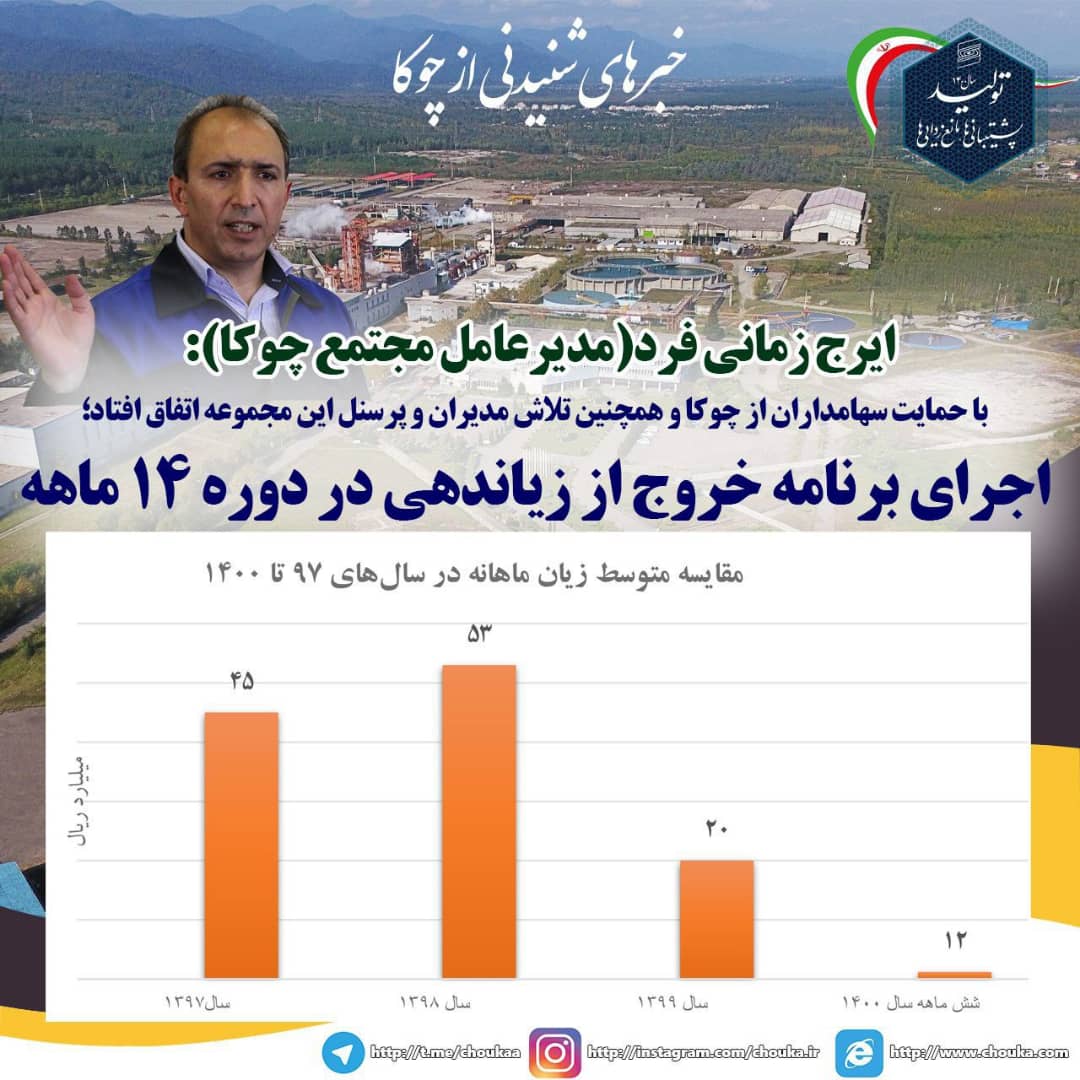 “کاهش زیاندهی ماهانه در شش ماهه اول سال ۱۴۰۰ و برنامه ریزی جهت کسب سود تا پایان سال”