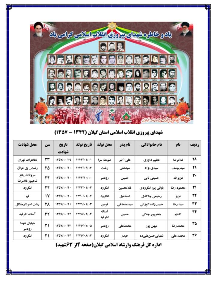 شهدای پیروزی انقلاب اسلامی استان گیلان در بهمن ماه (۱۳۴۲–۱۳۵۷)