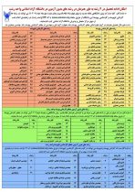 پذیرش دانشجو بر اساس سوابق تحصیلی در دانشگاه آزاد اسلامی واحد رشت