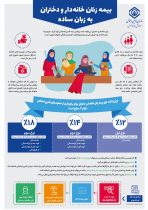 پرداخت حق بیمه هزینه نیست بلکه یک سرمایه گذاری برای آینده است