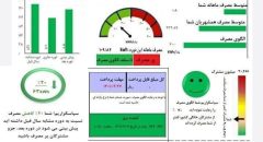 بدهی افزون بر ۵۵۷ میلیارد تومانی مشتركان برق در استان