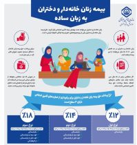 جامعه بزرگ زنان خانه دار شایسته آینده ای مناسب همراه با آرامش خاطر هستند