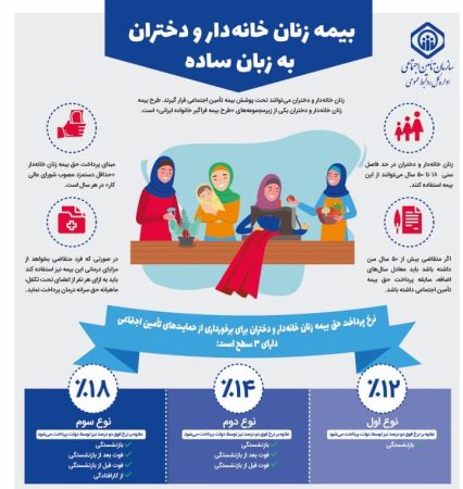 جامعه بزرگ زنان خانه دار شایسته آینده ای مناسب همراه با آرامش خاطر هستند