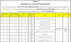 مهلت ثبت‌نام سیزدهمین آزمون مشترک فراگیر دستگاه‌های اجرایی کشور امروز پایان می یابد