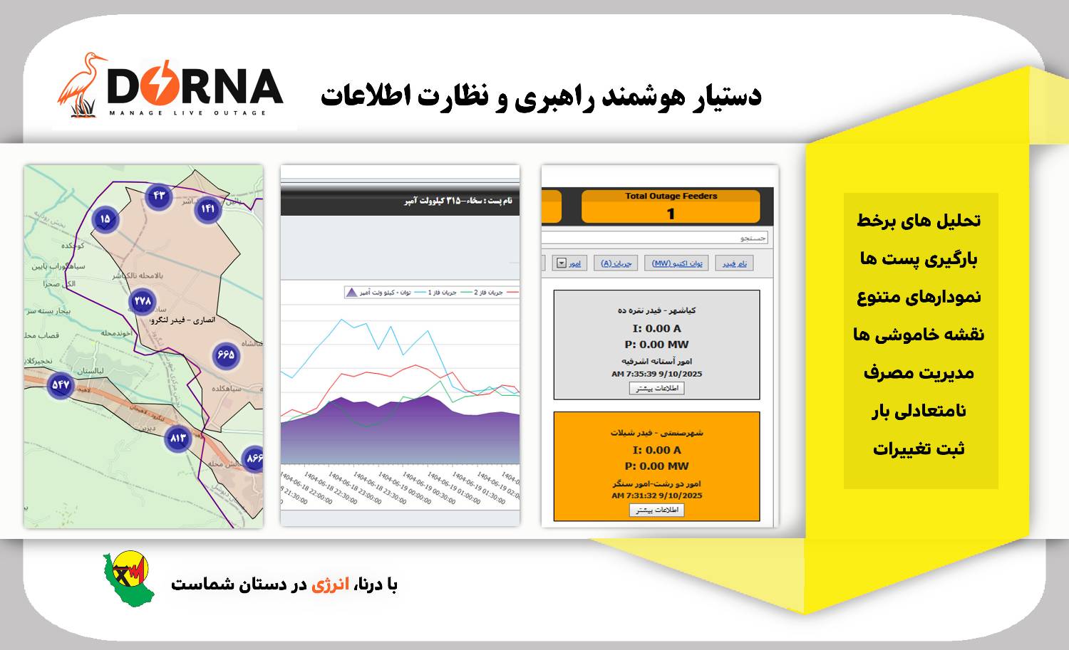 رو نمایی و بهره برداری از سامانه درنا در شركت توزیع نیروی برق گیلان