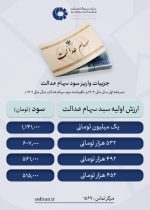 سود سهام عدالت زودتر از عید مبعث به حساب مشمولان واریز می‌شود