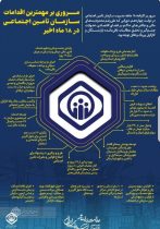 تبیین و تشریح کارنامه عملکردی تامین اجتماعی گیلان در بیست ماهه اخیر