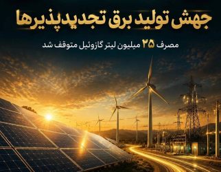 صرفه‌جویی بی‌سابقه درمصرف سوخت نیروگاه‌ها/جهش تولید تجدیدپذیرها مصرف ۲۵ میلیون لیتر گازوئیل را متوقف کرد