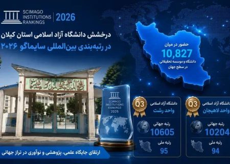 درخشش دانشگاه آزاد اسلامی استان گیلان در رتبه‌بندی بین‌المللی سایماگو ۲۰۲۶